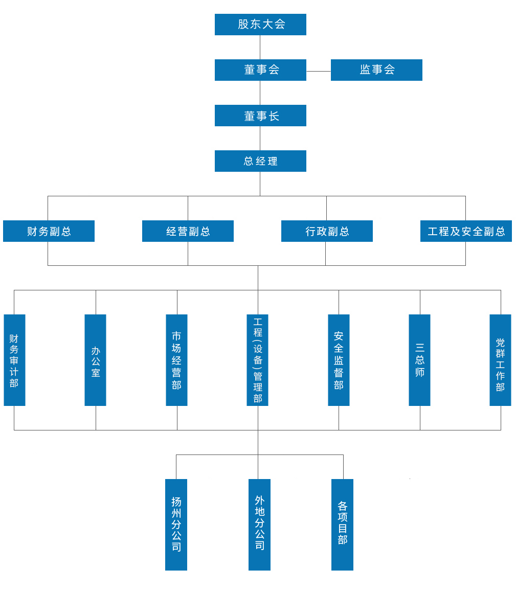 千亿体育中国官网首页